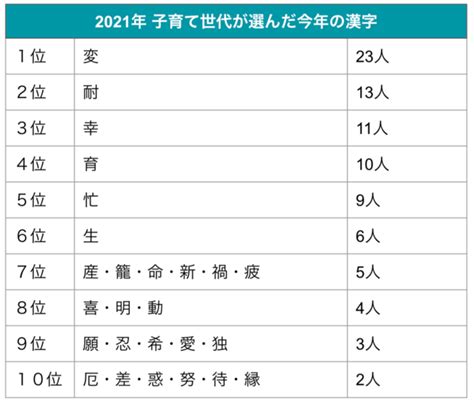 台位|漢字の質問。代か台か。たとえば、「ランキングが2000位だい。